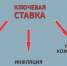 ключевая ставка Центробанка - Мир Белогорья