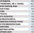 1 - ОАО Корпорация Развитие