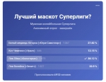 Лева лучший!