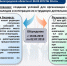 Оценка регулирующего воздействия нормативных правовых актов, затрагивающих предпринимательскую и инвестиционную деятельность - Департамент экономразвития