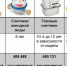 периодичность поверки счётчиков - Департамент ЖКХ