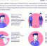 Памятка об организации безопасных условий труда на предприятиях региона с целью недопущения распространения коронавирусной инфекции - Департамент экономразвития