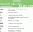 На сегодняшний день в Белгородской области 1292 заболевших COVID-19 - Belnovosti.Ru