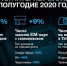 Абоненты стали чаще покупать SIM-карты онлайн - Fonar.Tv
