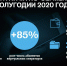 В Tele2 подвели итоги развития MVNO-сегмента - Fonar.Tv