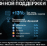 Абоненты Tele2 стали чаще обращаться к службе поддержки в онлайне - Fonar.Tv