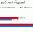 Сколько спят белгородцы. НН - ИА Белфинанс
