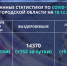 ковид - Мир Белогорья