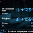 Tele2 подвёл итоги 2020 года по работе с B2B-сегментом - Fonar.Tv