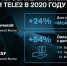 В 2020 году белгородцы больше стали заказывать SIM-карты на сайтах - Fonar.Tv