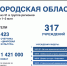 Белгородская область — лидер в рейтинге информационной активности культурной жизни регионов - Губернатор и правительство