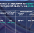 ковид - Мир Белогорья