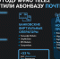 Tele2 подвела итоги развития MVNO в 2020 году - Fonar.Tv