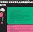 Чем хороши и чем плохи светодиодные лампы [инфографика] - Fonar.Tv