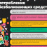 Чем опасно регулярное употребление обезболивающих средств [инфографика] - Fonar.Tv