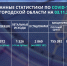 COVID-19 - Мир Белогорья