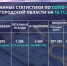COVID-19 - Мир Белогорья