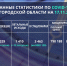 COVID-19 - Мир Белогорья