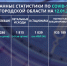 COVID-19 - Мир Белогорья
