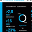 Белгородцы стали чаще пользоваться мобильным приложением Tele2 - Fonar.Tv