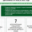 Правительство региона высоко оценило показатели НИУ «БелГУ» по программе НОЦ - БелГУ