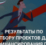 Разработки молодых учёных НИУ «БелГУ» поддержаны региональным грантом - БелГУ