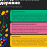 Какой бизнес лучше открыть в деревне [инфографика] - Fonar.Tv