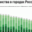 Белгород стал вторым в рейтинге платного парковочного пространства городов России - Администрация города