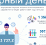 Всемирный день науки - Белгородстат