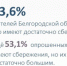 Белгородские учёные: предприниматели умеют копить деньги лучше офисных сотрудников - Fonar.Tv