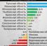 «Акценты средней полосы»: Доходы в бюджет Белгородской области критически упали - Fonar.Tv
