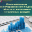 Итоги исполнения консолидированного бюджета Белгородской области по налоговым и неналоговым доходам за 2022 год - Департамент финансов и бюджетной политики Белгородской области