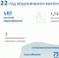 Белгород: итоги 2022 года в цифрах от ГУП «Белоблводоканал» - Департамент ЖКХ