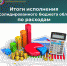 Итоги исполнения консолидированного бюджета Белгородской области по расходам за 1 полугодие 2023 года - Департамент финансов и бюджетной политики Белгородской области