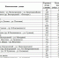 На обновление дорожной разметки в Белгороде потратят 58,8 миллиона рублей - Fonar.Tv