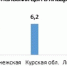Индекс потребительских цен в январе-июне 2023 г., % - Vbelgorode.Com