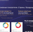 Экспорт и импорт: основные показатели - Минэкономразвития и промышленности