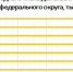 Средние траты одного члена домохозяйства во II кв. в зависимости от федерального округа, тыс. руб. в месяц - Vbelgorode.Com