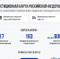 Минэкономразвития России разработало инвестиционную карту России - Департамент имущественных и земельных отношений