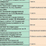 Студенты НИУ «БелГУ» представили вуз на V Евразийской студенческой олимпиаде - БелГУ