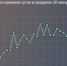 Когда ВСУ чаще всего обстреливали Белгородскую область? - Fonar.Tv