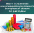 Итоги исполнения консолидированного бюджета области по расходам
за 7 месяцев 2024 года - Департамент финансов и бюджетной политики Белгородской области