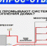 Что такое опрессовка в МКД? - Управление жилнадзора