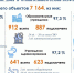 В 99,9% многоквартирных домов Белгородской области подали тепло - Мир Белогорья