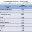 Информация о ценах на продовольственные товары, подлежащие мониторингу, на территории Ракитянского района по состоянию на 29.10.2024 г.. - Ракитянский район