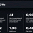 Специалисты оценили «медиазрелость» Белгородской области - Fonar.Tv