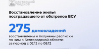 Вячеслав Гладков о восстановлении жилья: надо возвращаться к личному контролю - Мир Белогорья