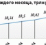 В ЦФО сократилась кредитная задолженность населения - Vbelgorode.Com
