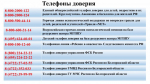 Информация о телефонах доверия по которым можно сообщить информацию о любой опасности и угрозе и получить своевременную психологическую помощь.