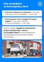 Что делать, если ваш автомобиль на парковке заблокировала другая машина? - Изображение 4